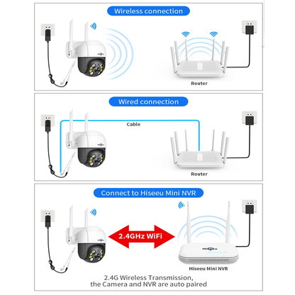 ELLA - Smart 8MP WiFi PTZ-kamera med Rörelsedetektering och Zoomfunktion