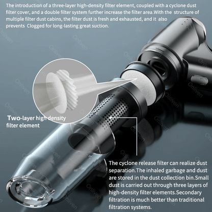 ÅSA - Handhållen Sladdlös Dammsugare för Daglig Rengöring 12000PA