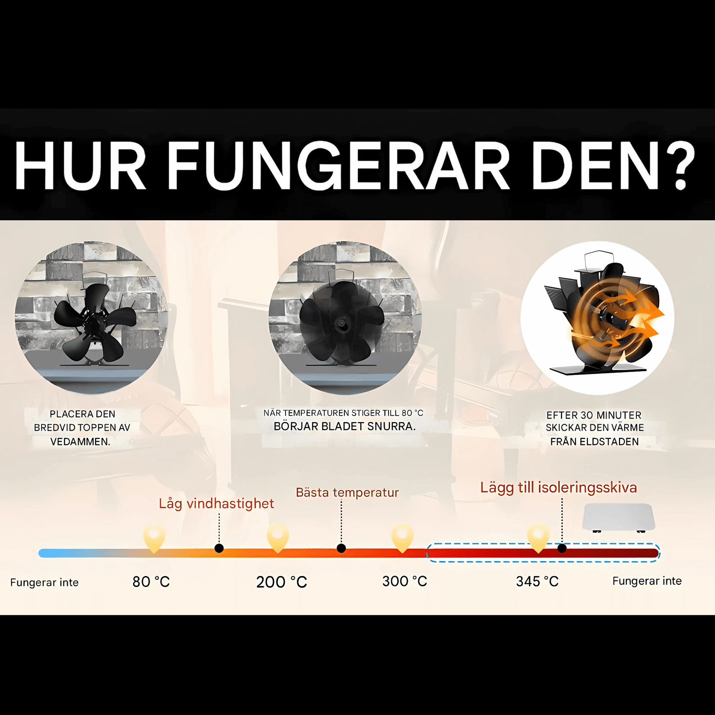FLORA – Mini Eldstadsfläkt med 5-Blads Design, Värmedriven & Tyst Drift