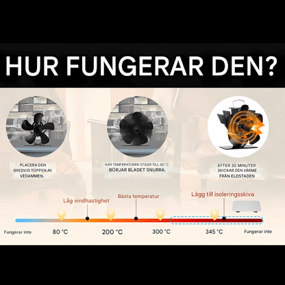 FLORA – Mini Eldstadsfläkt med 5-Blads Design, Värmedriven & Tyst Drift