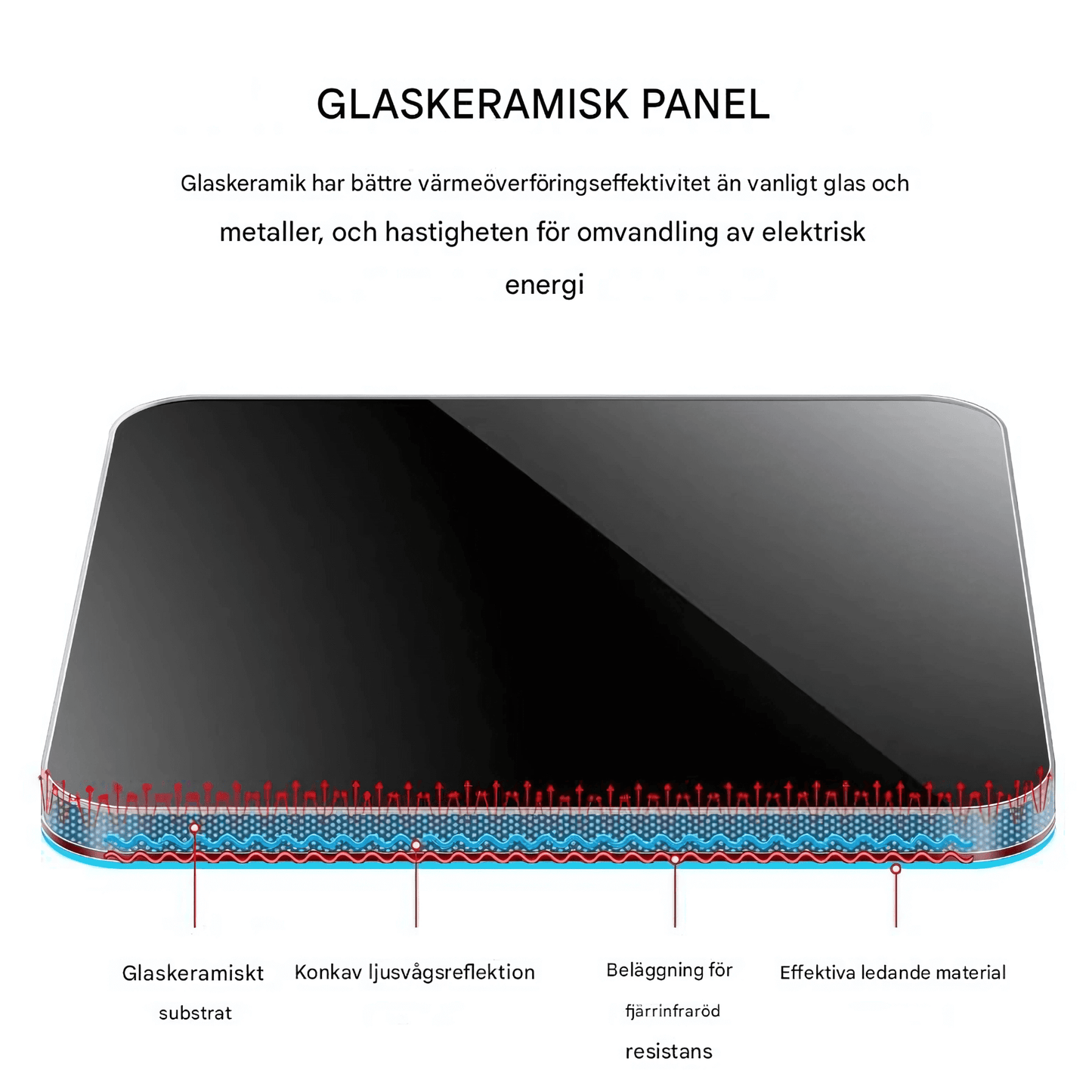 ALVA – Portabel Elektrisk Muggvärmare med  Justerbara Temperaturnivåer & USB-Ström