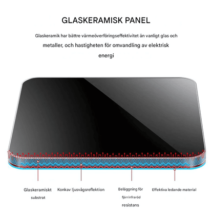 ALVA – Portabel Elektrisk Muggvärmare med  Justerbara Temperaturnivåer & USB-Ström