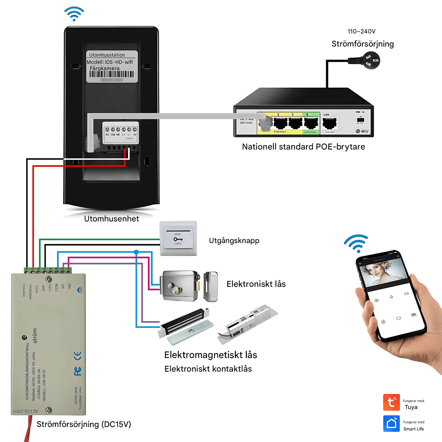 EntryGuard – Smart Trådlös Dörrklocka med Kamera, Kodlås & APP-anslutning för Hem och Villa