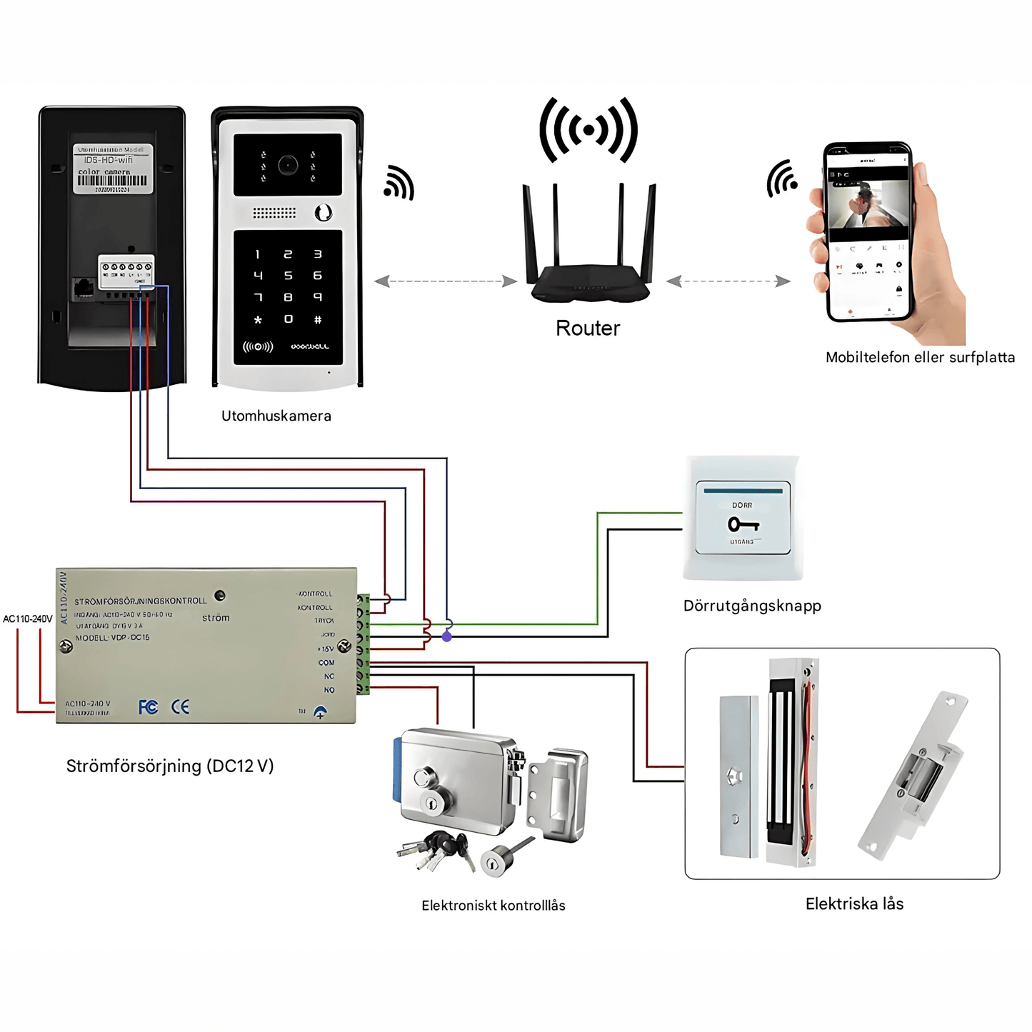 EntryGuard – Smart Trådlös Dörrklocka med Kamera, Kodlås & APP-anslutning för Hem och Villa