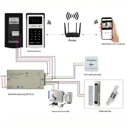 EntryGuard – Smart Trådlös Dörrklocka med Kamera, Kodlås & APP-anslutning för Hem och Villa