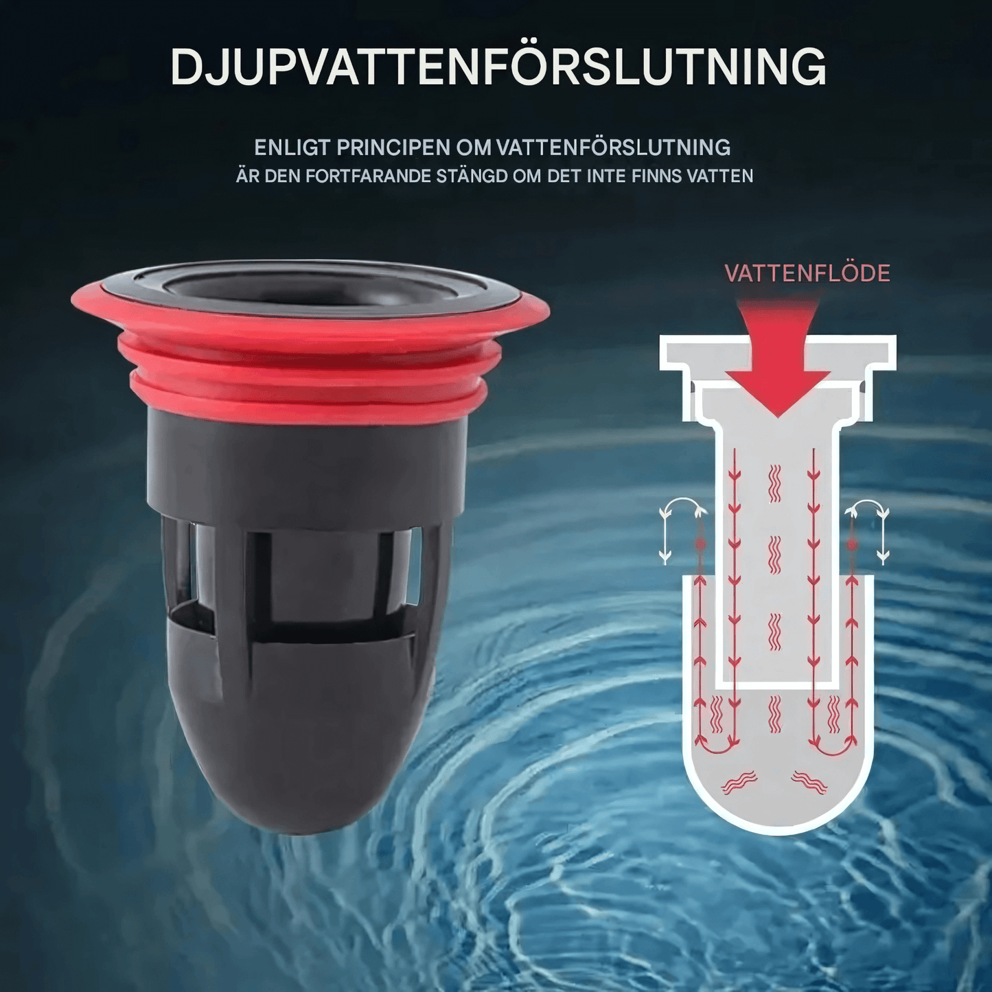 AIKA – Avloppsfilter med Deodorisering, Insektsavvisande & Snabb Dränering