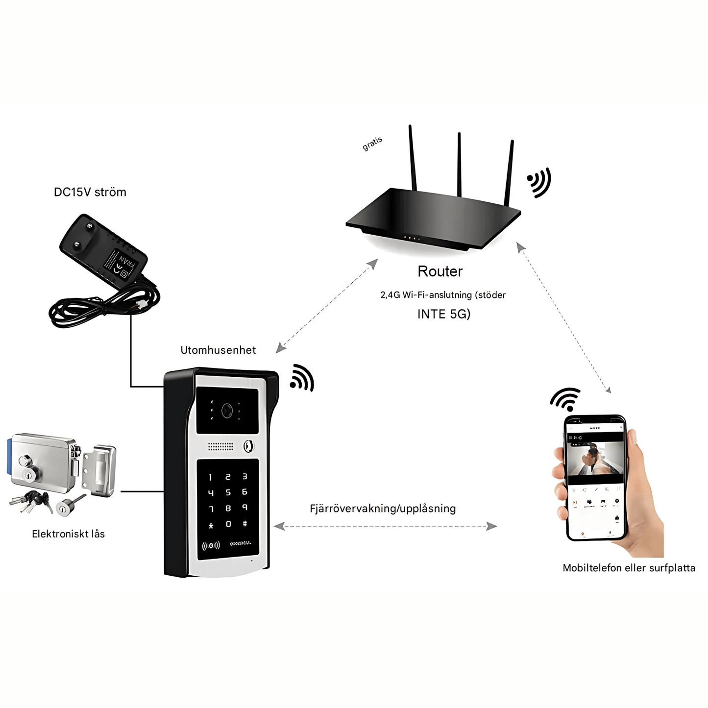 EntryGuard – Smart Trådlös Dörrklocka med Kamera, Kodlås & APP-anslutning för Hem och Villa