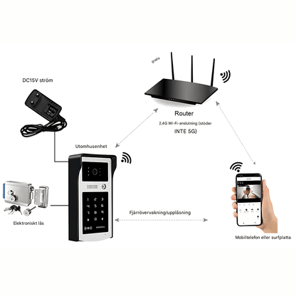 EntryGuard – Smart Trådlös Dörrklocka med Kamera, Kodlås & APP-anslutning för Hem och Villa