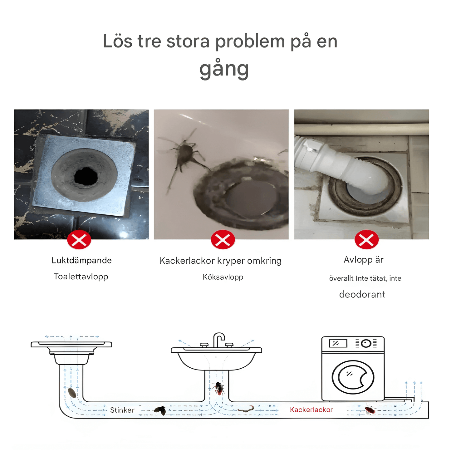 AIKA – Avloppsfilter med Deodorisering, Insektsavvisande & Snabb Dränering