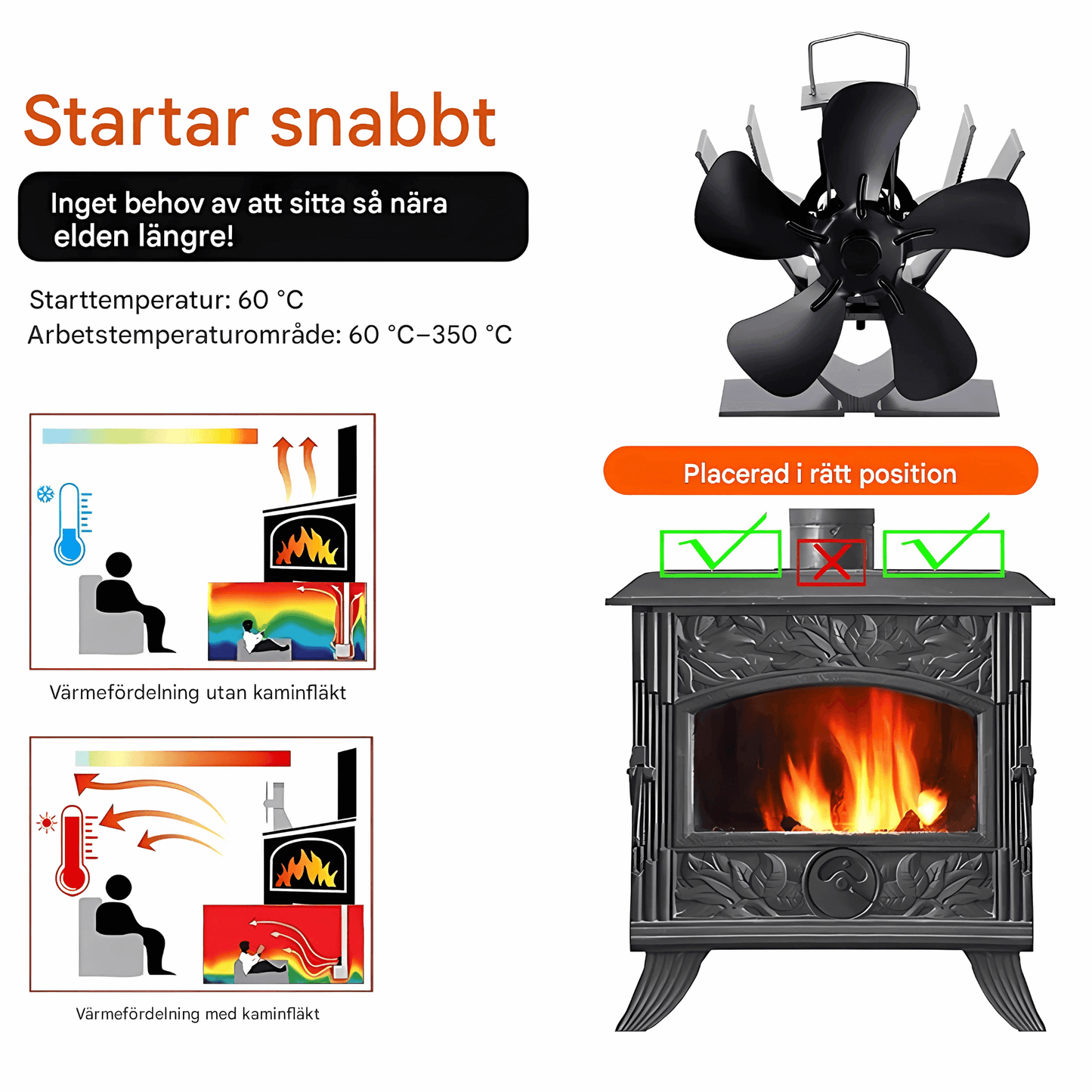 FLORA – Mini Eldstadsfläkt med 5-Blads Design, Värmedriven & Tyst Drift