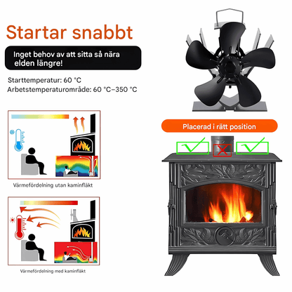 FLORA – Mini Eldstadsfläkt med 5-Blads Design, Värmedriven & Tyst Drift