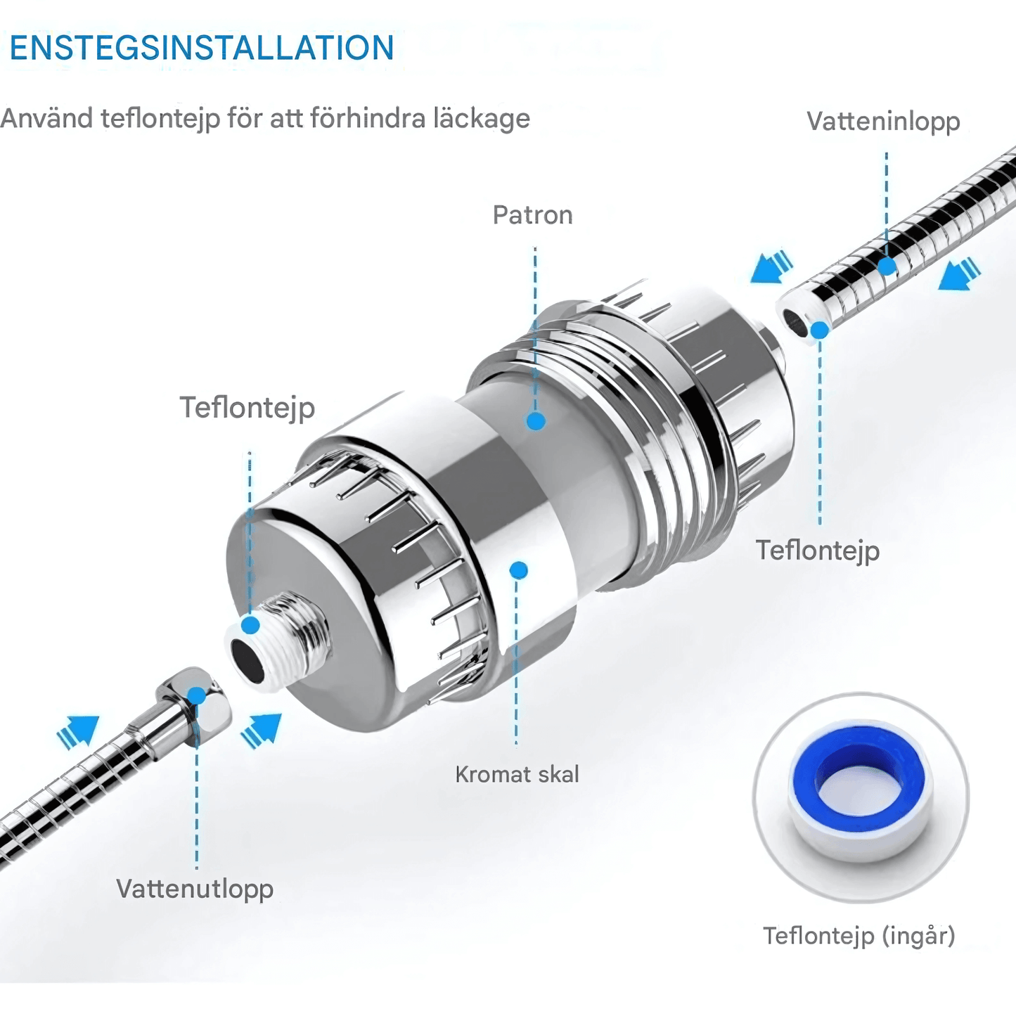 SereneDrop – 15/20 Stegs Duschfilter med Hög Reningskapacitet för Fräschare Vatten & Mjukare Hud