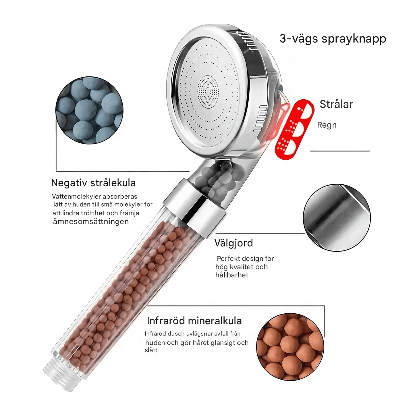 PureHaven – Handhållen Dusch med Dubbel Filtrering, Högt Vattentryck & Vattenbesparande Design för Badrummet
