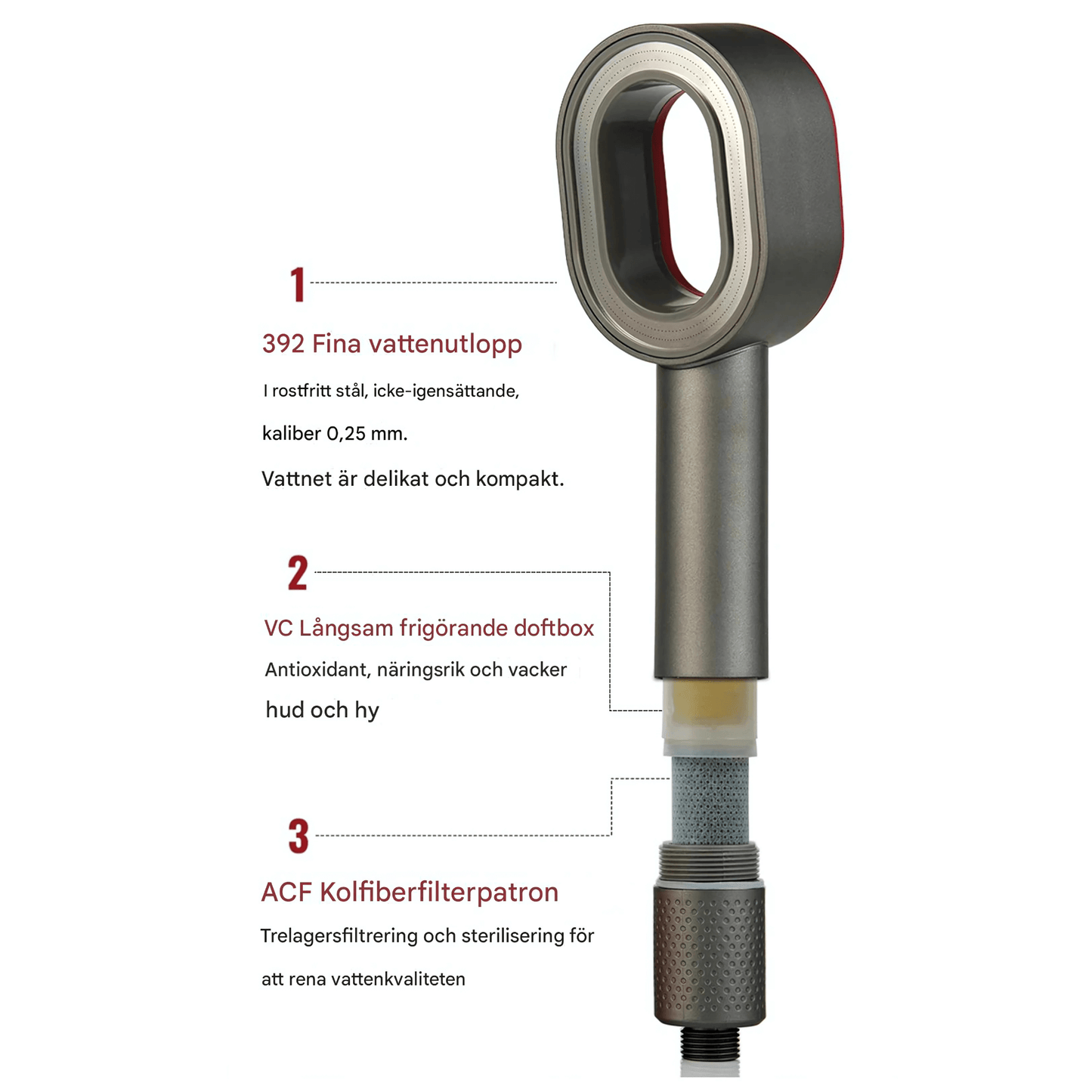 HydraLuxe – Handhållen Dusch med Flervägsfilter, Högt Vattentryck & VC Plant Fragrance Filter Cartridge för en Fräschare Duschupplevelse