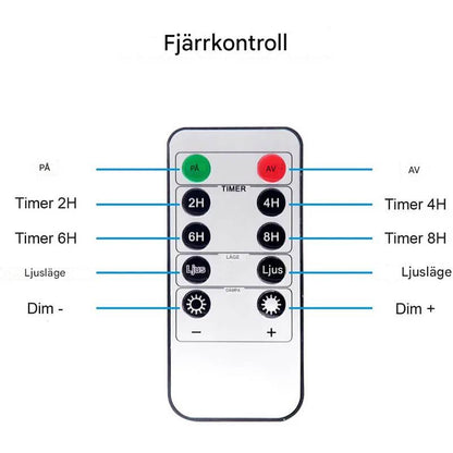EMELIE - 3-pack LED-vaxljus med Realistisk Flameffekt med Fjärrkontroll och Dimmer
